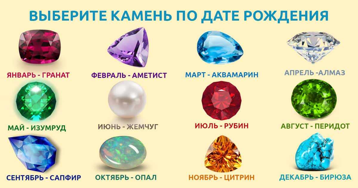 Совместимость по именам мужчины и женщины в любви, браке и отношениях