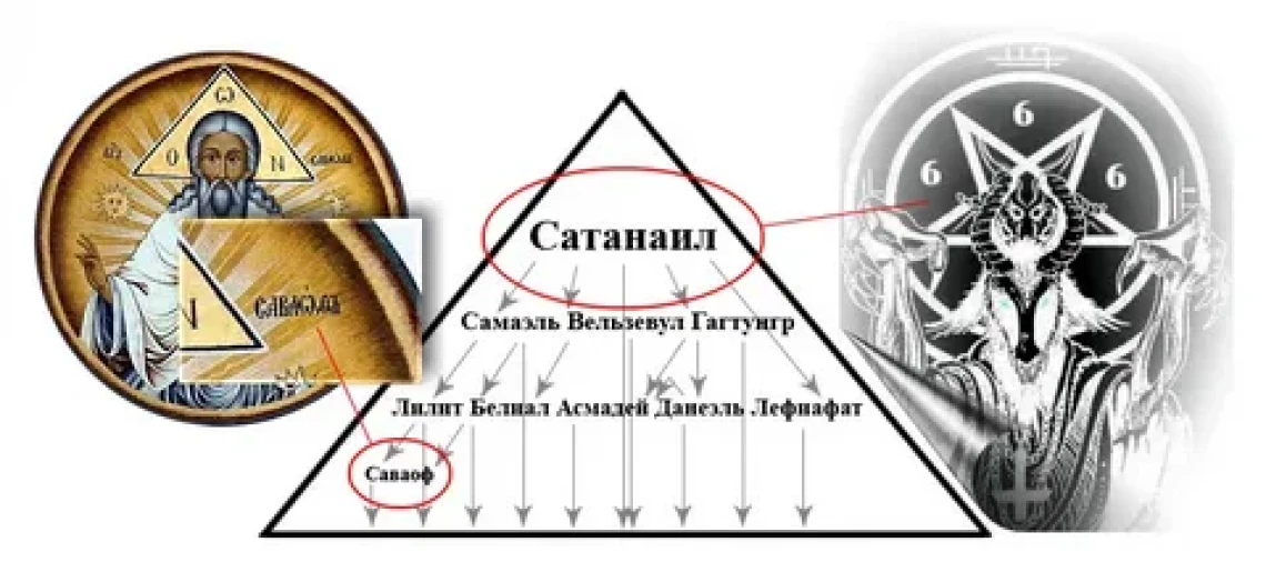Сергей: значение имени, характеристика, совместимость и судьба