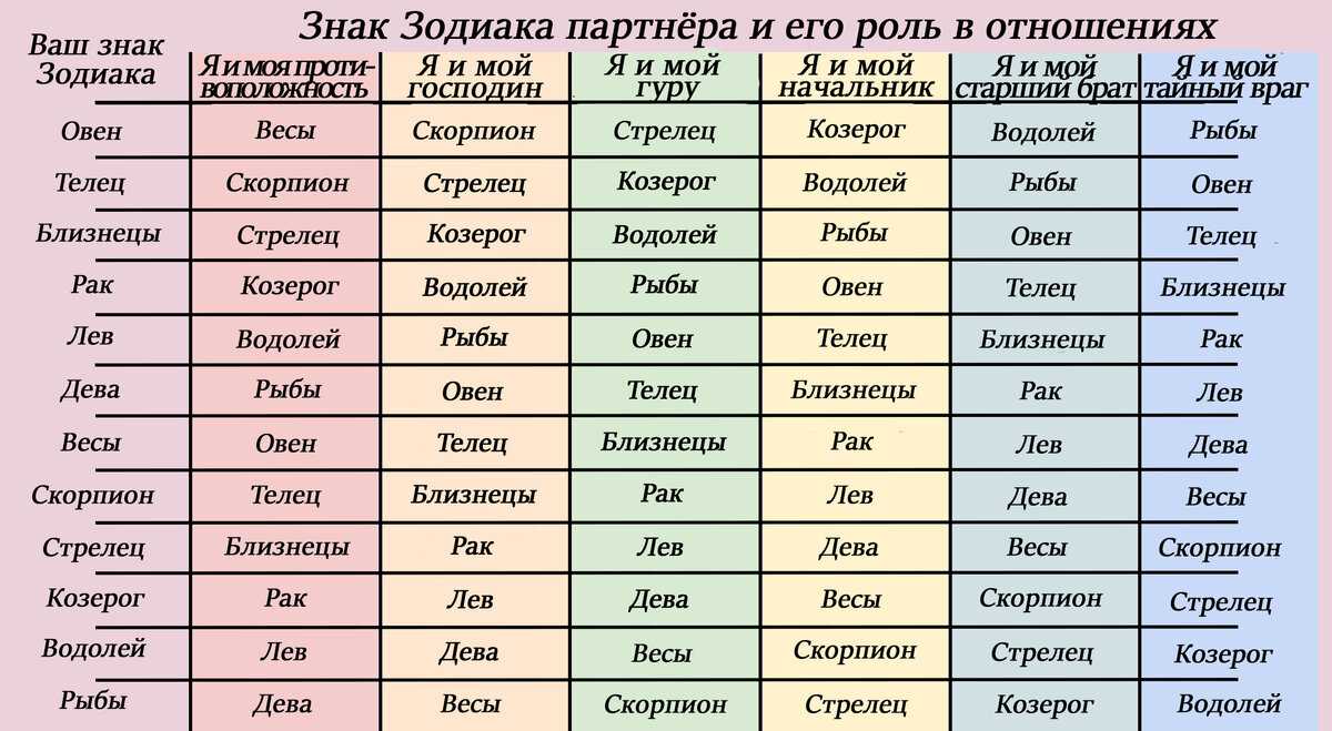 Совместимость по именам мужчины и женщины в любви, браке и отношениях