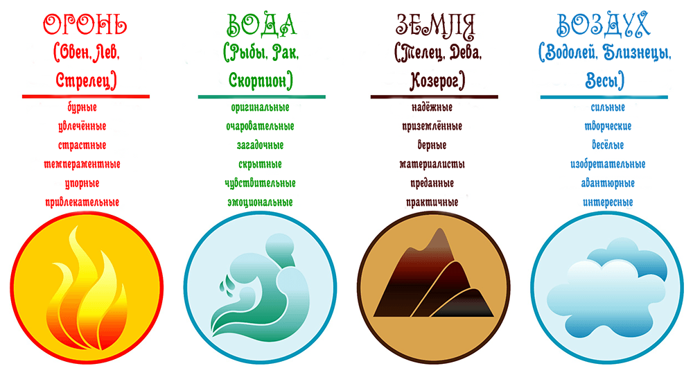 Значение имен