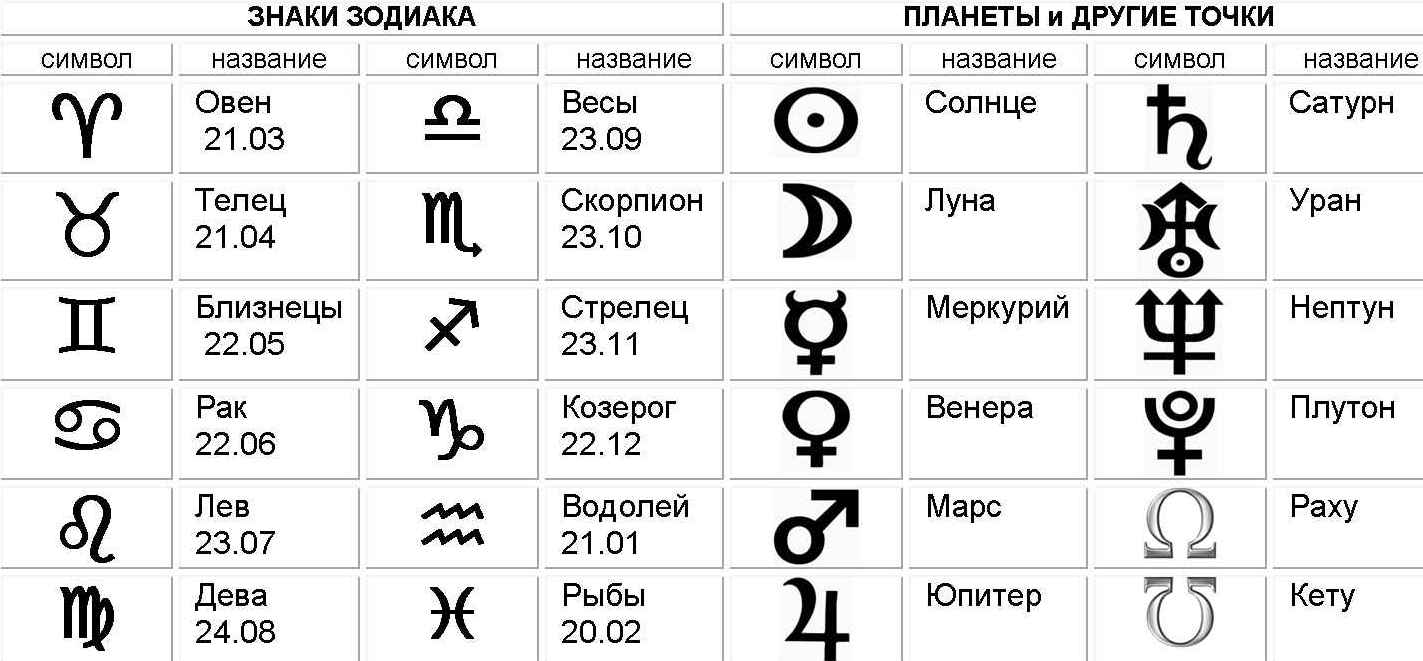 Значение имени: происхождение, толкование имени и отчества. тайна и совместимость имен
