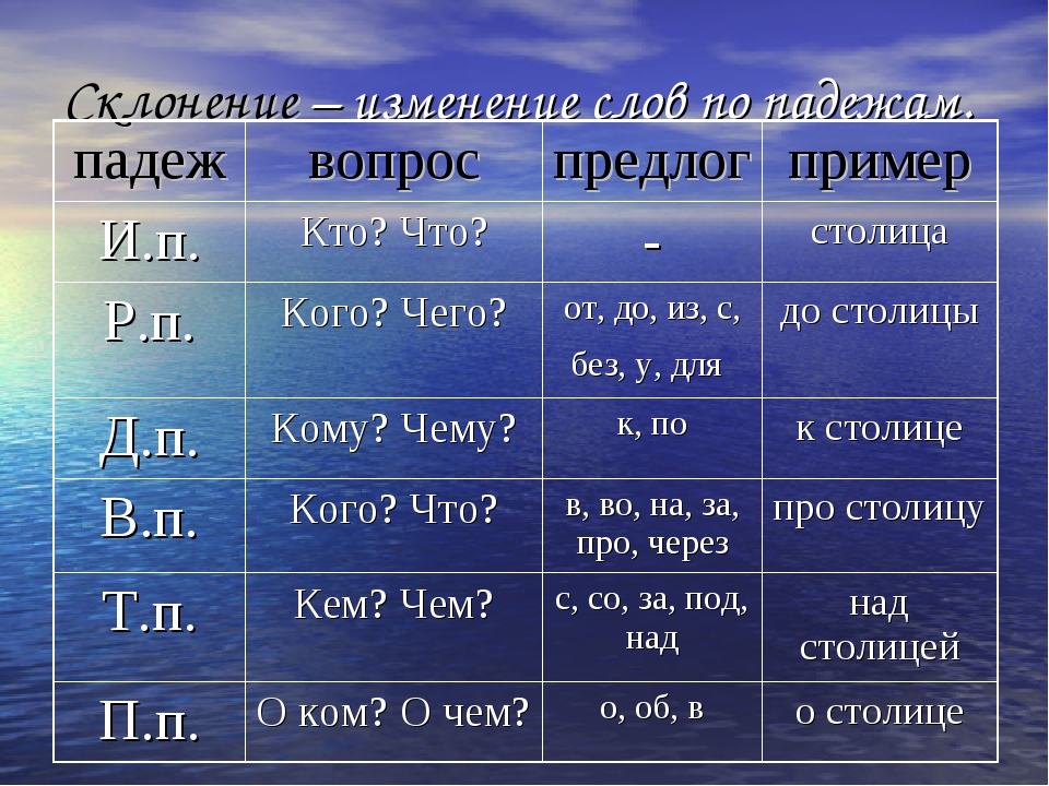 Этимология русских фамилий