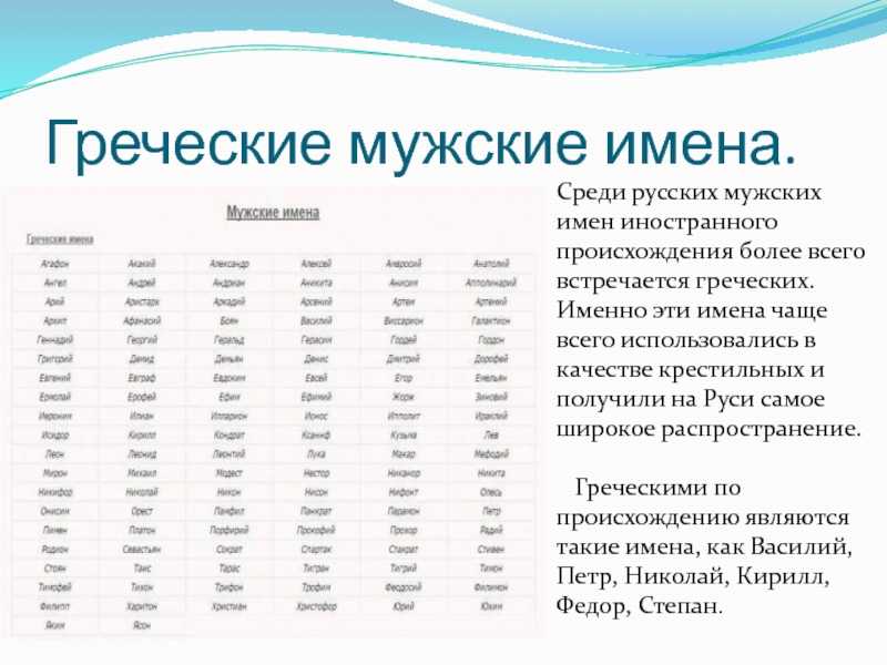 Русские имена обозначение. Мужские имена. Мужские имена русские. Мужские имена мужские имена. Греческие имена мужские.