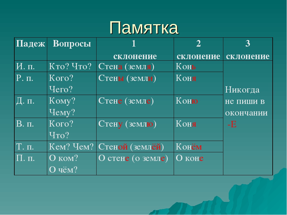Греческие фамилии в россии | vasque-russia.ru
