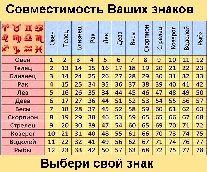 Значение имени амелия: что означает, происхождение, характеристика и тайна имени