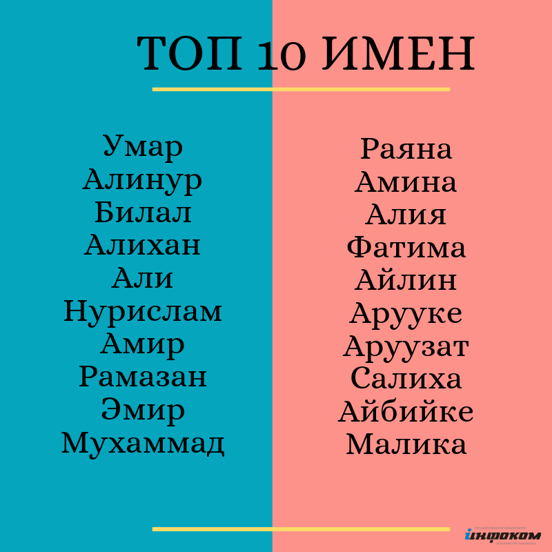 Имена для девочек. Имена на м. Имена для мальчиков. Красивые имена для мальчиков.