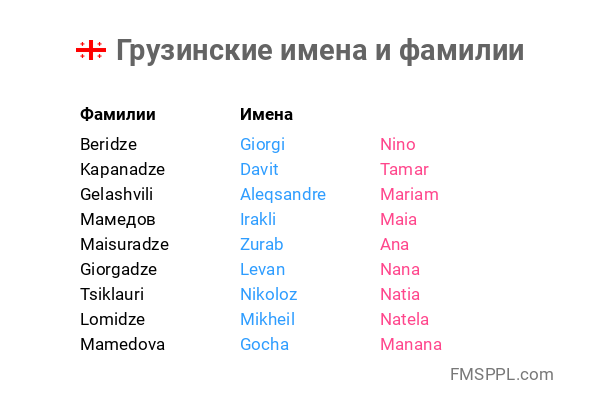 Имя данияр: значение и происхождение, влияние имени на характер мальчика и судьбы, совместимость / mama66.ru