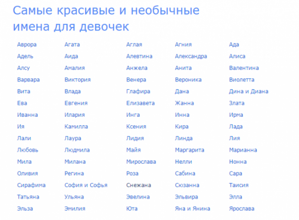 Список таджикских имён для девочек и мальчиков: перевод, расшифровка и значение, красивые фамилии