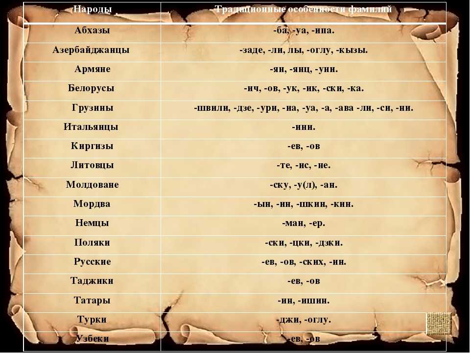 Бекарыс - значение имени, мужское казахское имя