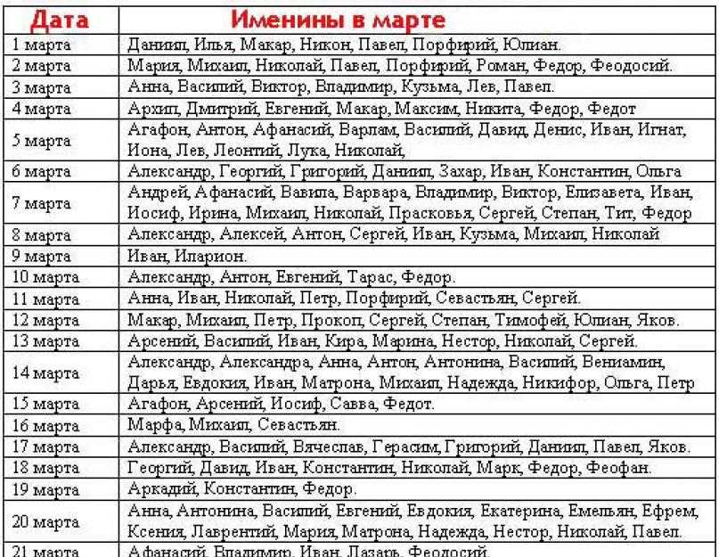 Православные имена для девочек по святцам в июне: полный список со значением и происхождением имен. как назвать новорожденную девочку по церковному календарю в июне: список имен по датам, советы, святой покровитель — женские советы