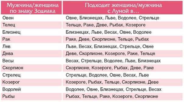 Нумерология совместимости по числу судьбы - блог лакшми-амея