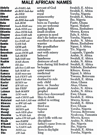 Имена американских девушек. Мужские имена. Женские имена. Африканские имена и фамилии. Американские имена.