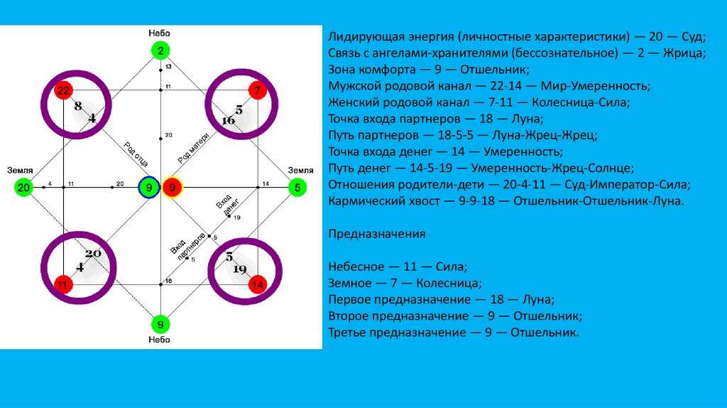 Александр: подробное исследование значения, происхождения, характера и совместимости имени