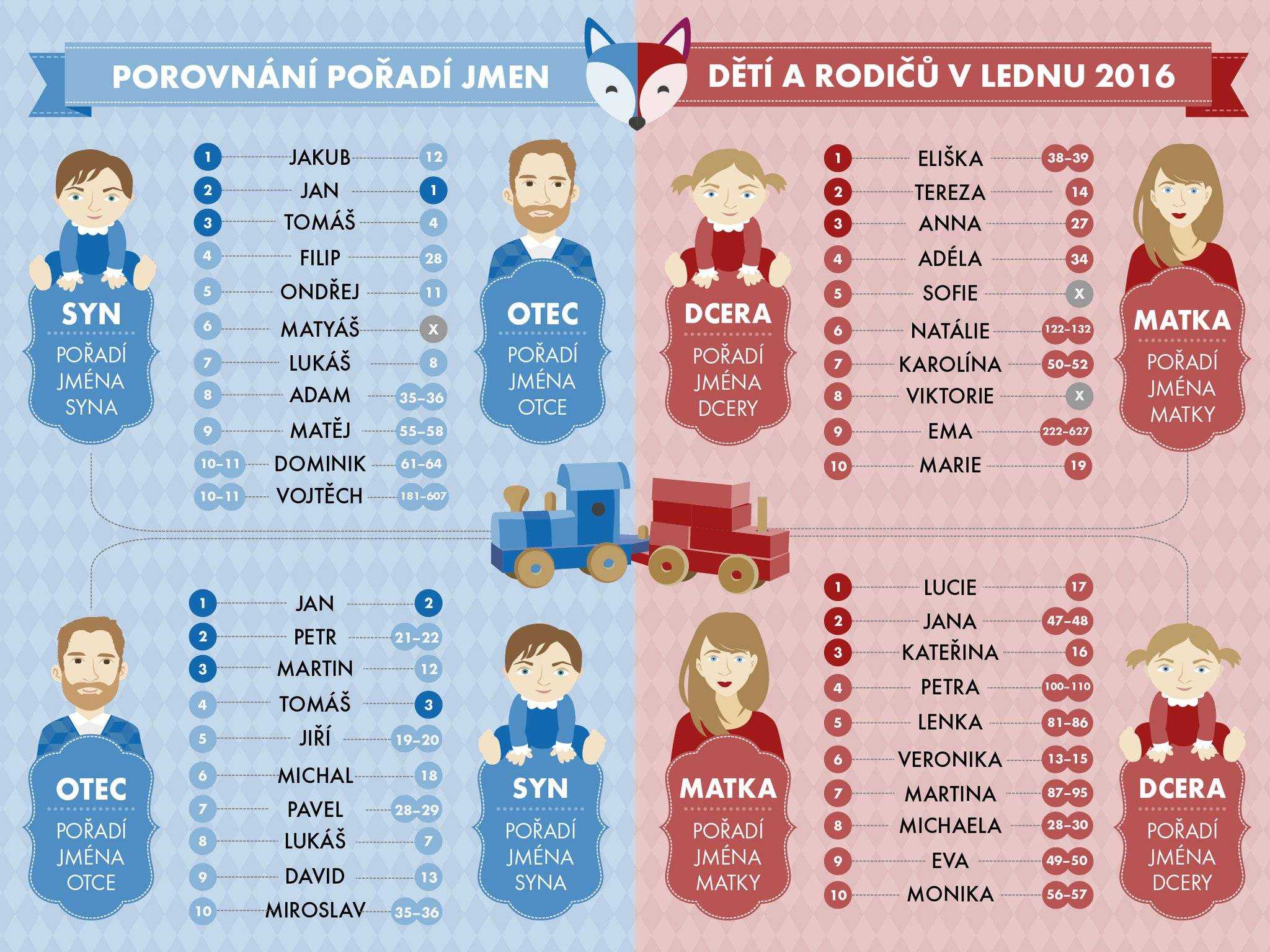 Самые популярные английские фамилии с переводом