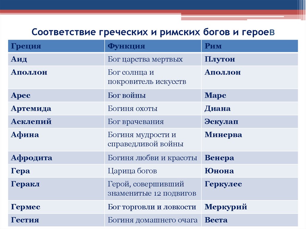 Имена античных героев в бытовой жизни современного школьника проект