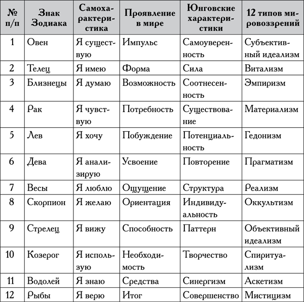 Совместимость имён мужчин и женщин в любви и браке