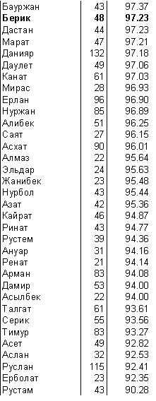 Имя для мальчика мусульманские современные казахские