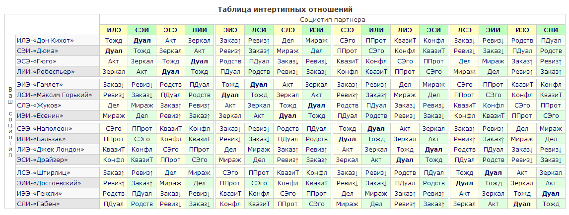 Гороскоп совместимости по накшатрам