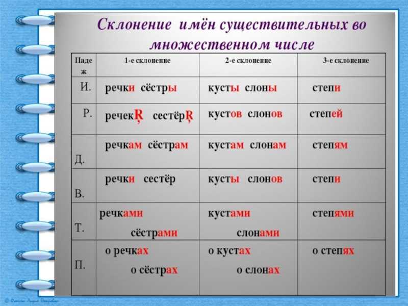 Презентация на тему история происхождения русских фамилий