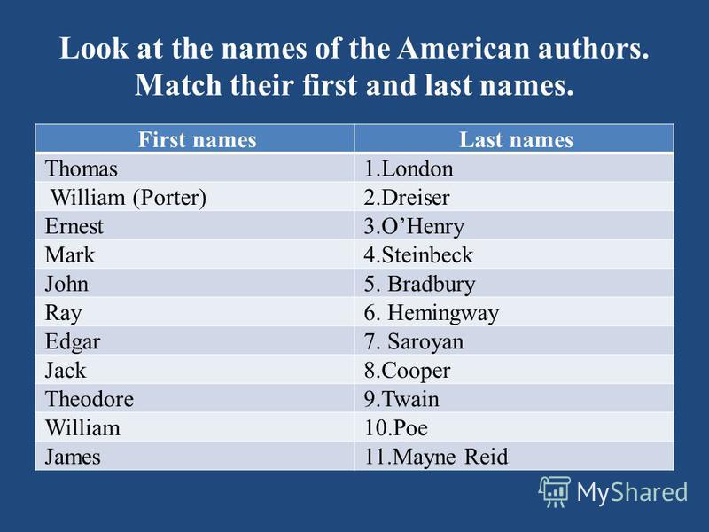 Фамилии сша. Имена в Америке. Красивые имена в Америке. Зарубежные имена. Американские имена мужские.