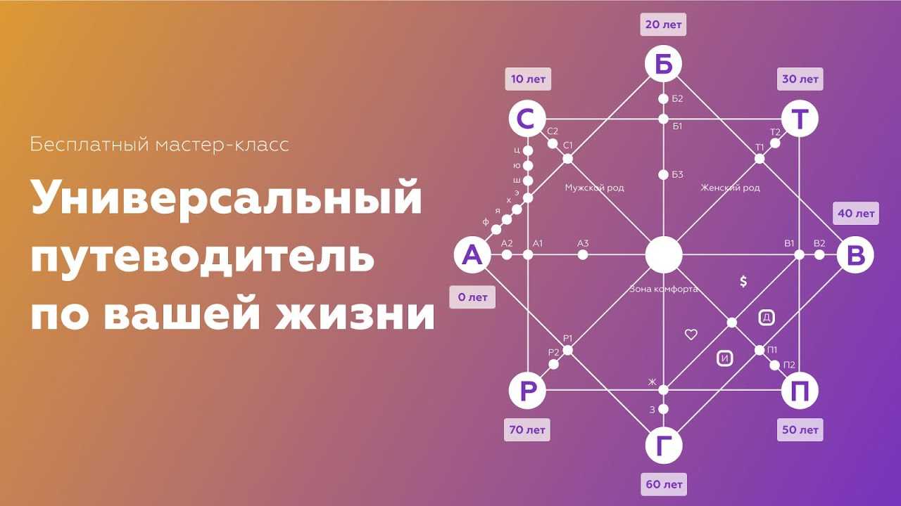 Совместимость партнеров по имени