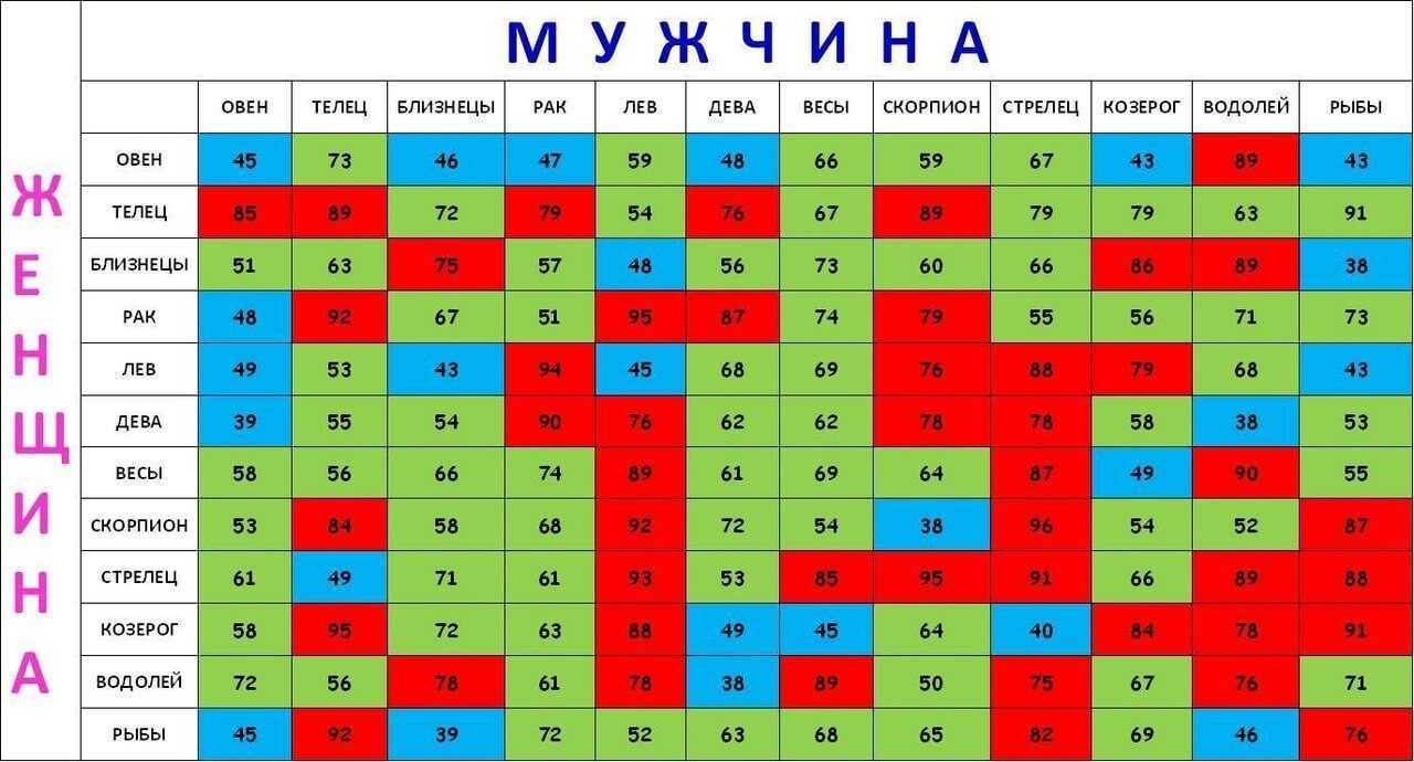 Имя савелий: значение и судьба, характер у мальчика и мужчины, совместимость / mama66.ru