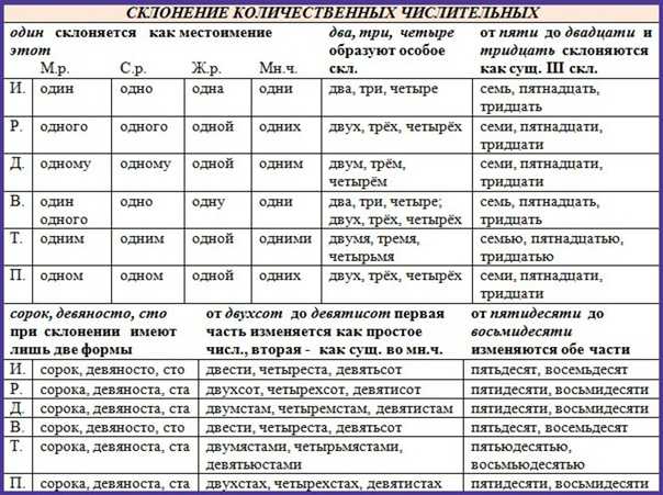 Этимология русских фамилий | статья в сборнике международной научной конференции