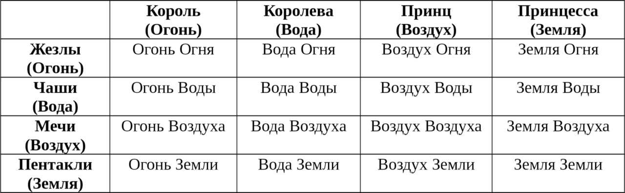 Совместимость имён мужчин и женщин в любви и браке