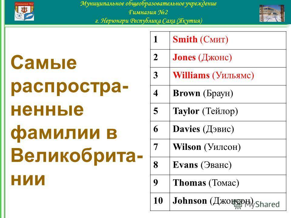 Красивые русские фамилии