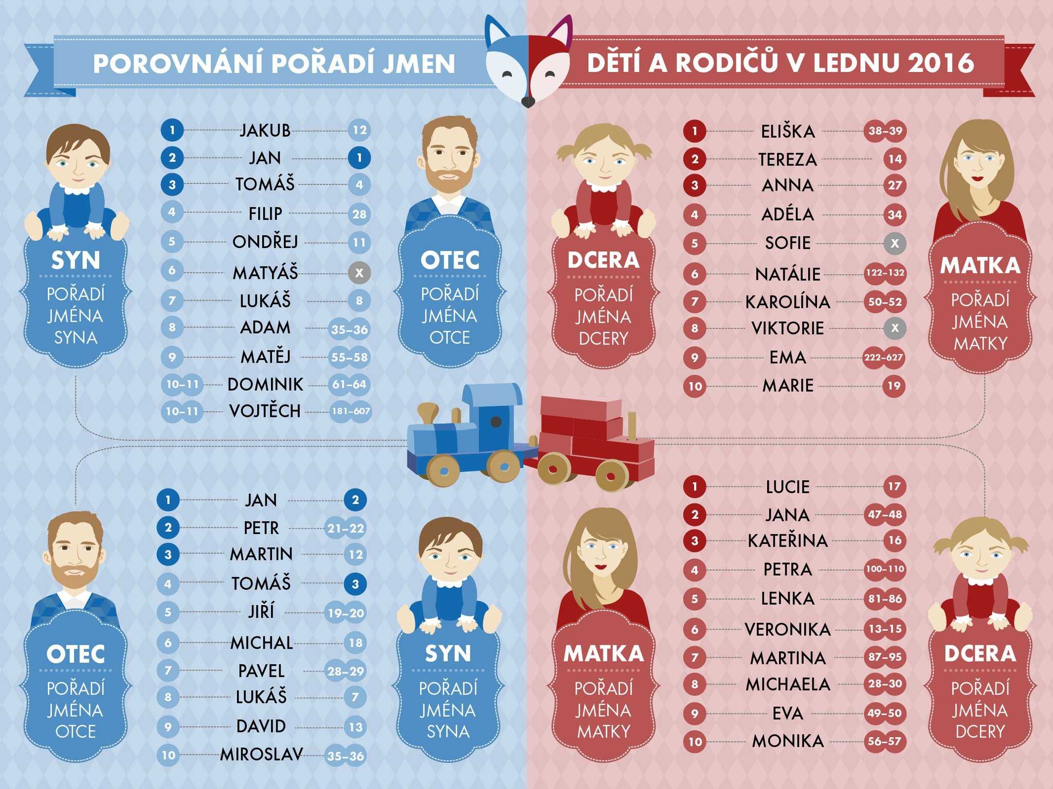 ✅ русские имена на французском языке как звучат. знакомимся с французскими именами и фамилиями - radostvsem.ru