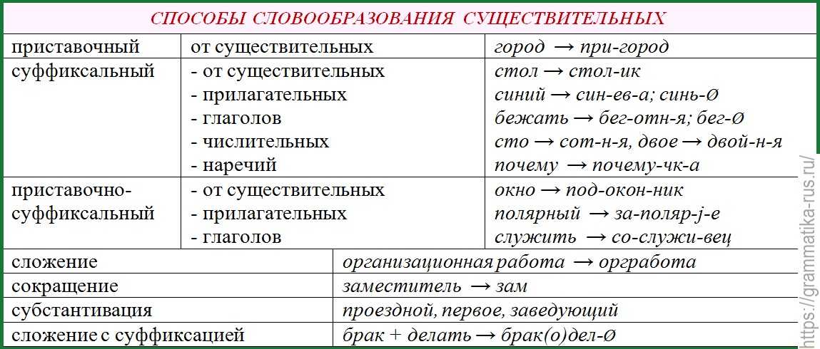 Какие русские фамилии считаются самыми древними