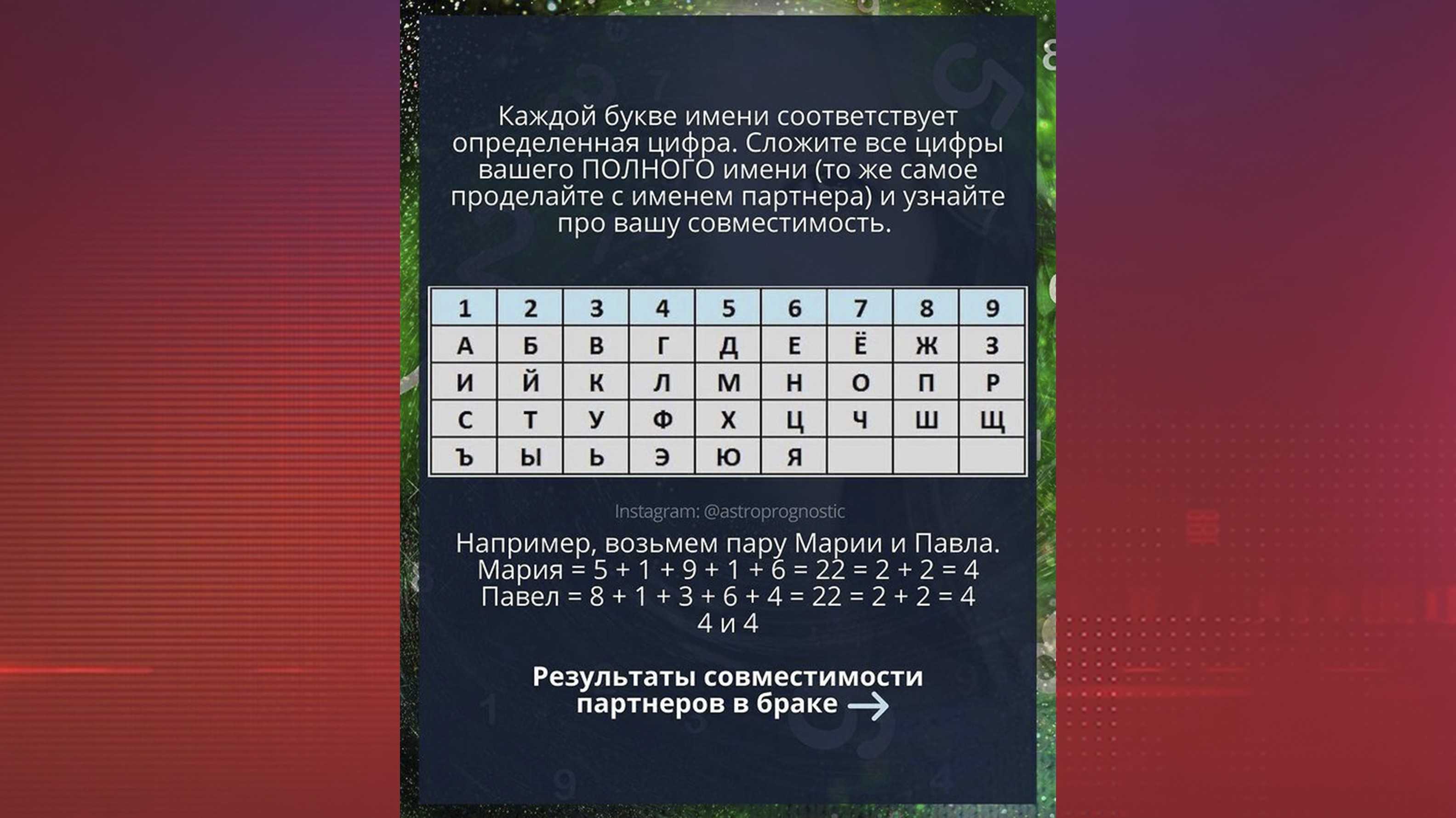 Все тайны имени человека и совместимость имён в паре :: инфониак
