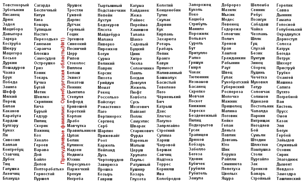 Список русских фамилий