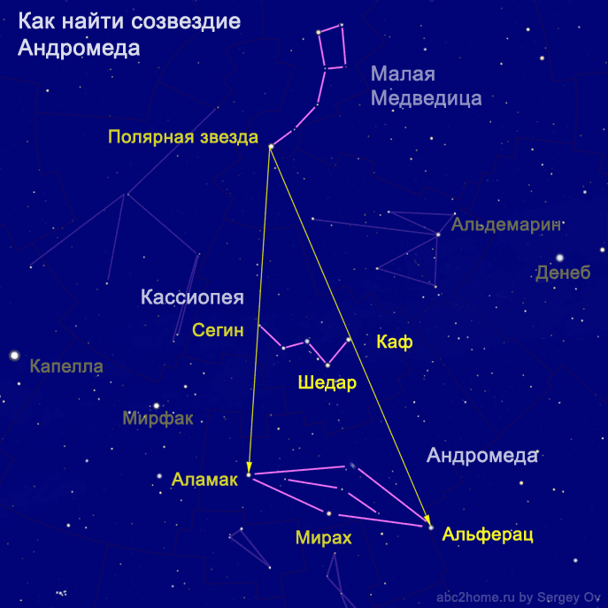 Андромеда что означает имя