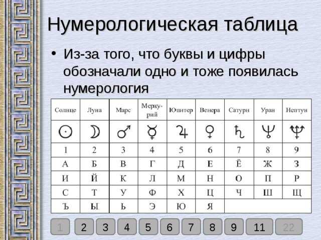 Совместимость по именам мужчины и женщины в любви, браке и отношениях