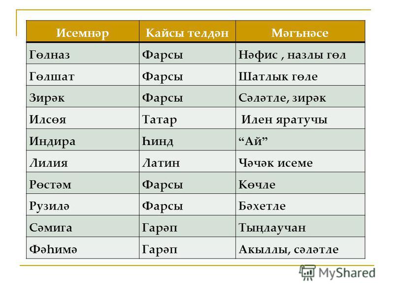 Башкирские имена для мальчиков