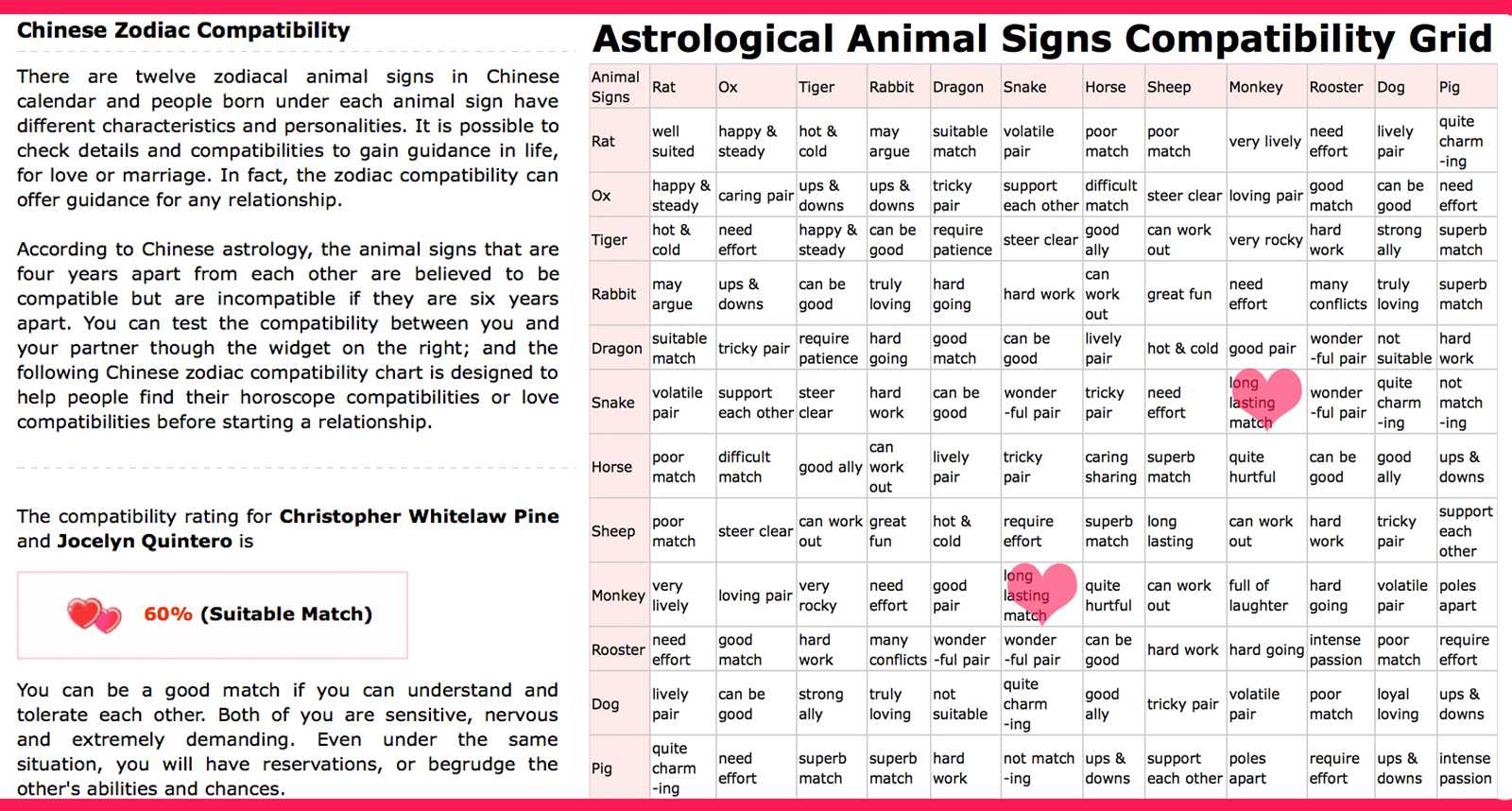 Гороскоп совместимости по знакам зодиака в любви. Совместимость по восточному гороскопу. Таблица совместимости китайского гороскопа. Китайский гороскоп по годам совместимость. Таблица совместимости по годам.