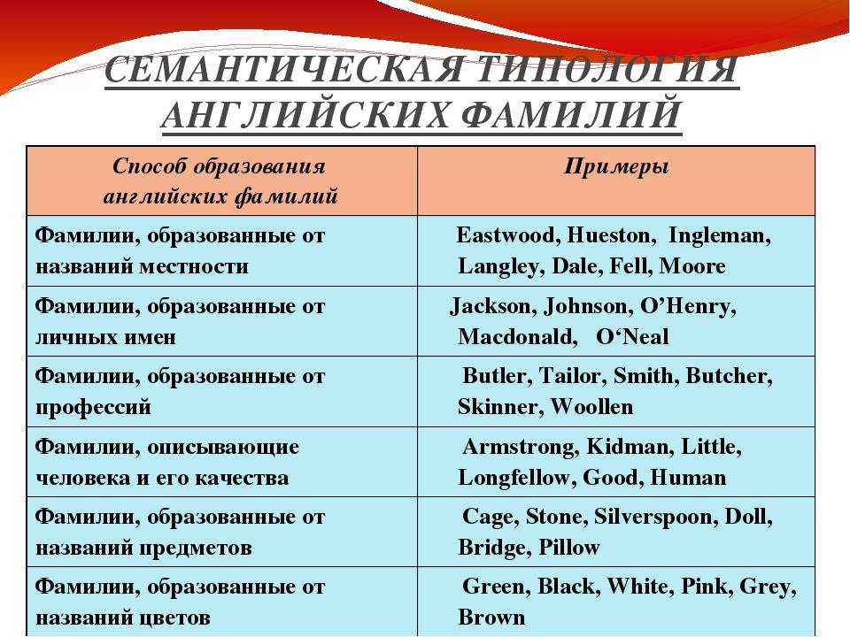 250 наиболее распространенных русских фамилий. значения фамилии и носители.
