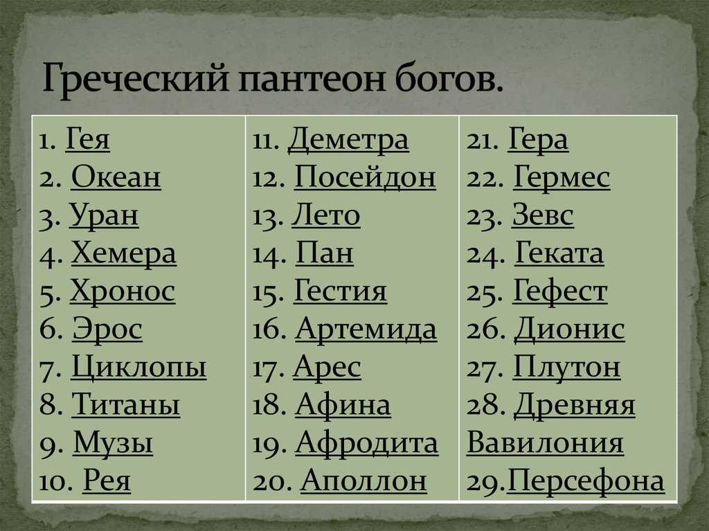 Георгий: происхождение имени и значение, судьба и характер. тайна имени георгий и совместимость (+отзывы)