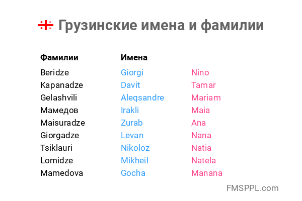Грузинские имена.