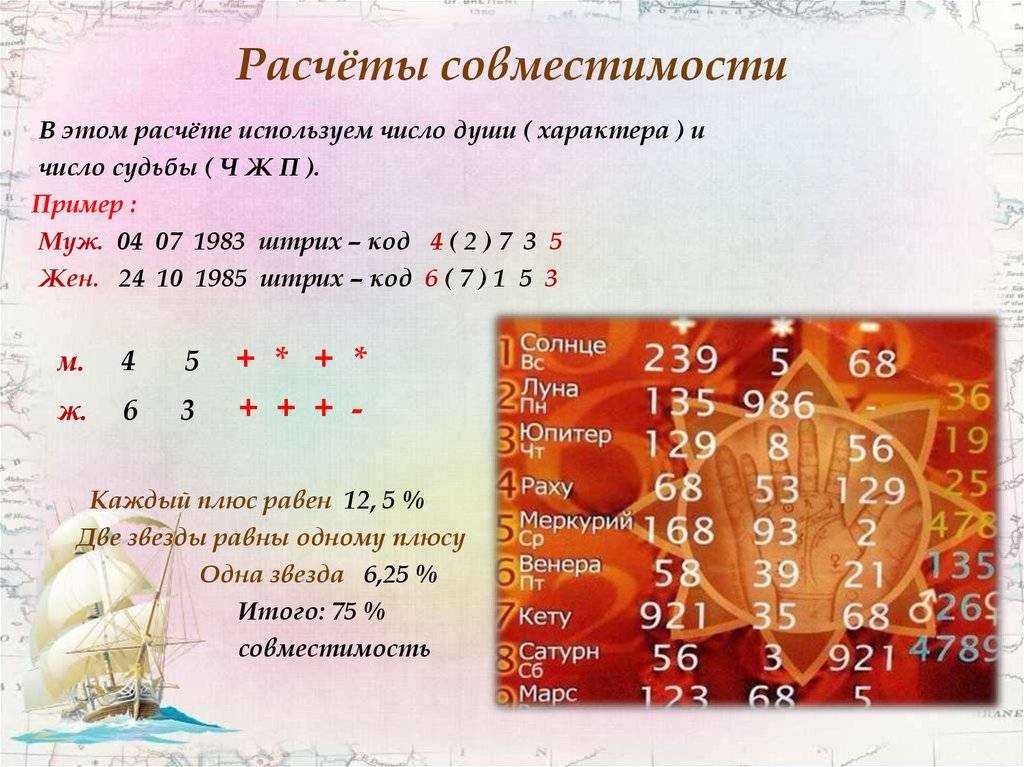 Имя эсли – значение, характер, совместимость и многое другое