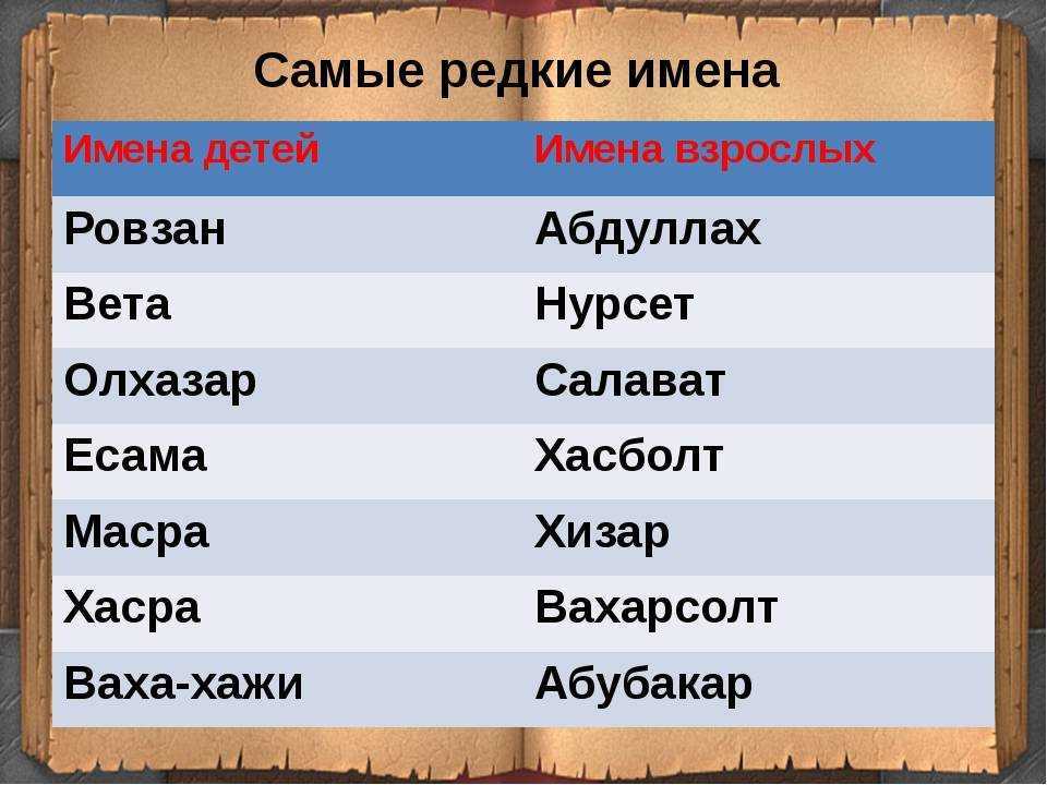 Красивые женские иностранные имена список. имя толкование значение. женские иностранные имена, их значения. какое имя выбрать для своей маленькой дочки? современные варианты иностранных имен, их значения