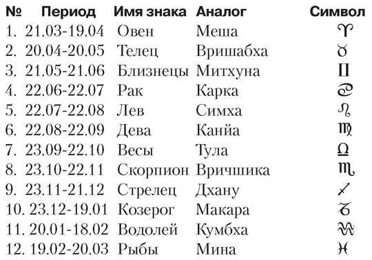 Что означает имя аминат – тайна происхождения имени, характеристика и характер по нумерологии и астрологии