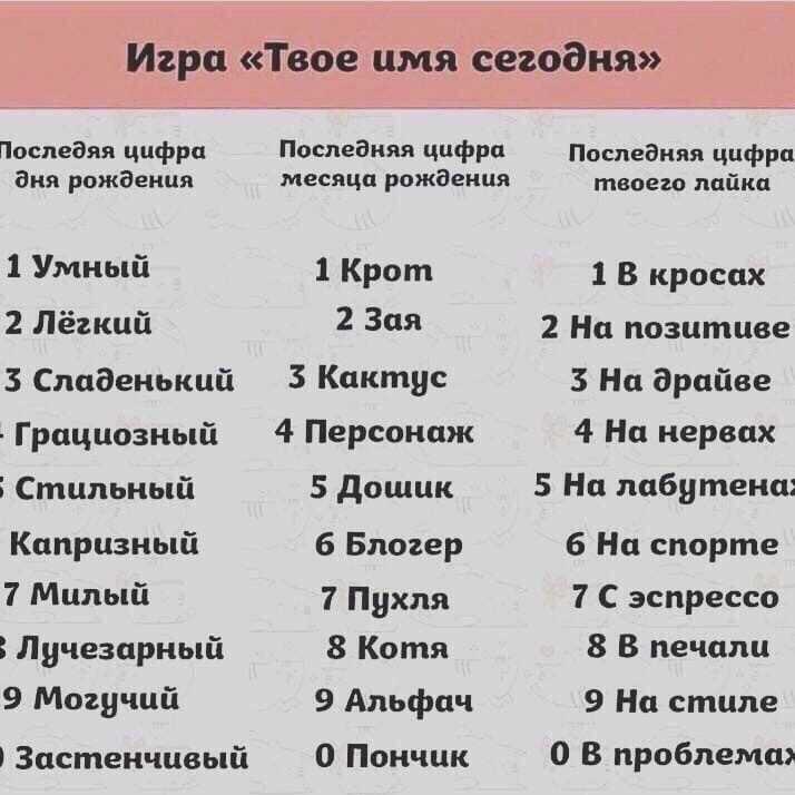 Происхождение, характеристика и значение имени сергей