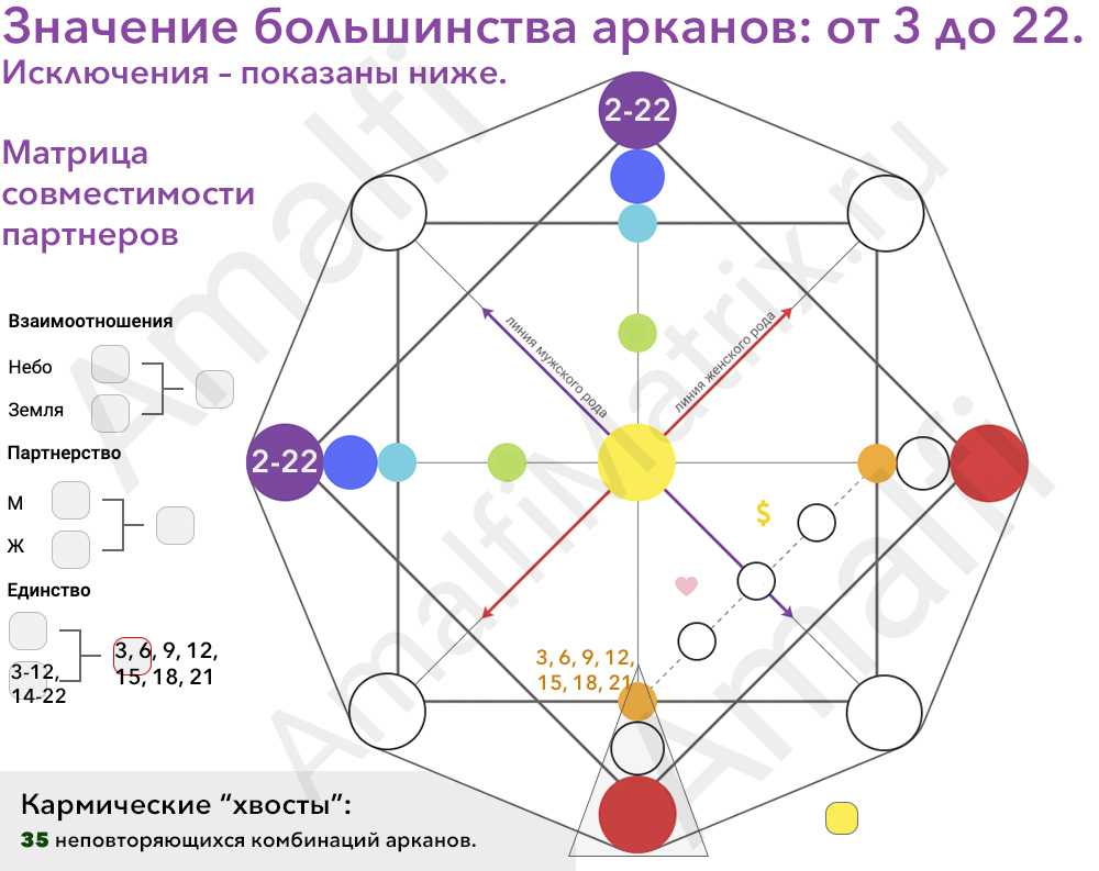 Совместимость имен:🚩 в браке и любви между мужчиной и женщиной, таблица, гороскоп