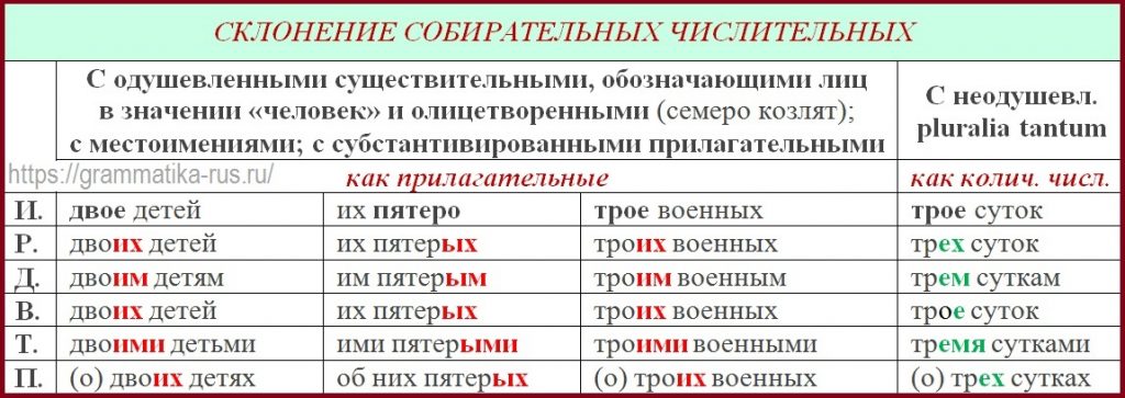 Красивые русские фамилии: происхождение и значение