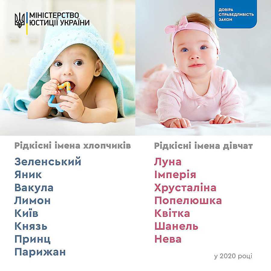 Все тайны имени человека и совместимость имён в паре :: инфониак
