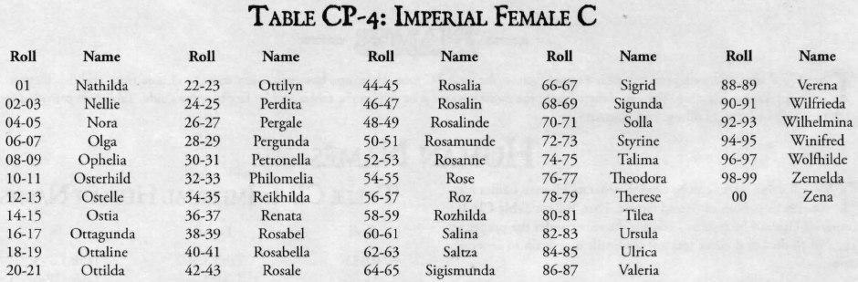Румынские имена. Чеченские имена для мальчиков мусульманские. Чеченские имена. Арабские женские имена. Чеченские имена для девочек.