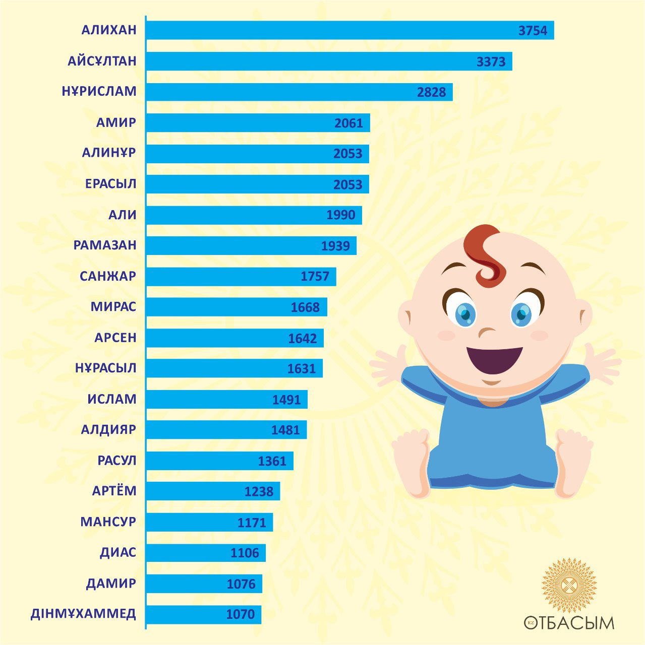 Фамилия мэль, история, значение, суть, перевод на английский, склонение по падежам | znachenie-familii.com