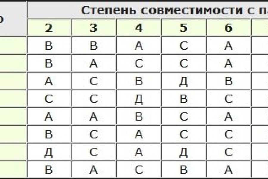 Совместимость 7 и 7. Нумерология по дате рождения совместимость. Совместимость по числам рождения нумерология. Число совместимости по датам рождения. Нумерология совместимость партнеров по дате рождения.